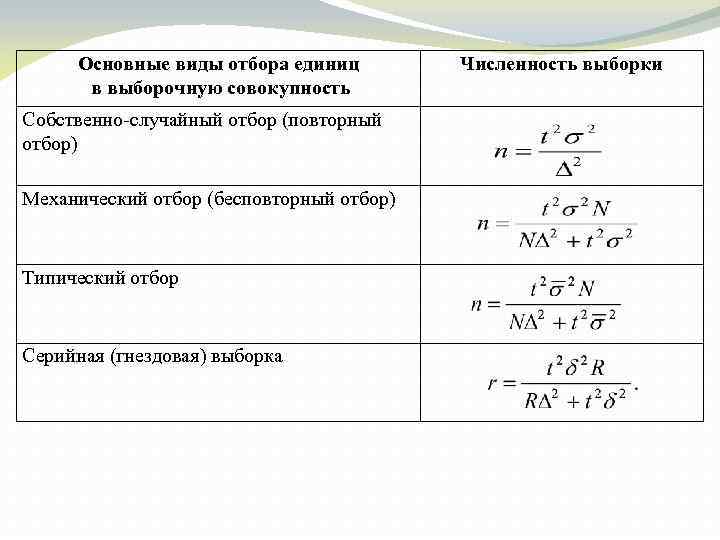 Вид выборки для качественного дизайна. Виды отбора единиц в выборочную совокупность. Схема отбора выборочного наблюдения. Механический отбор в статистике пример. Схемы отбора единиц в выборке.