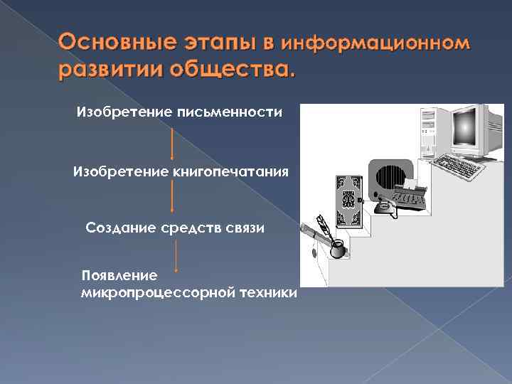 Этапы информационных преобразований в обществе презентация