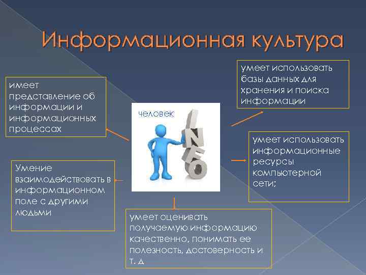 Информационная культура общества презентация