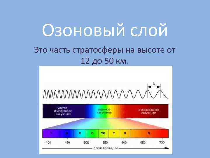 Озоновый слой план аккорды