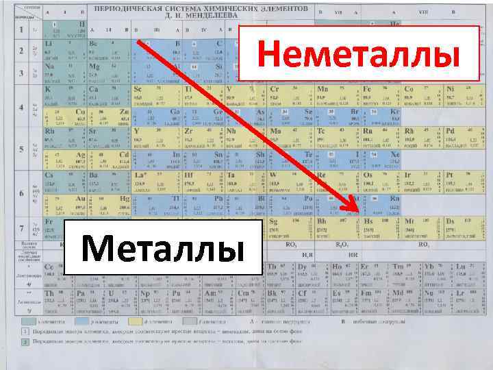 Неметаллы Металлы 