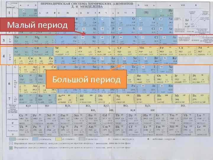 Малый период Большой период 