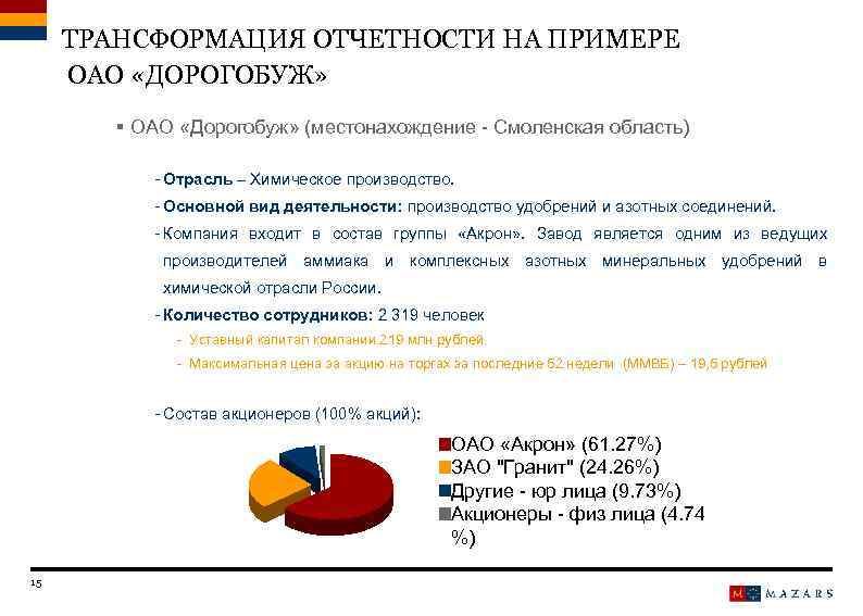 ТРАНСФОРМАЦИЯ ОТЧЕТНОСТИ НА ПРИМЕРЕ ОАО «ДОРОГОБУЖ» § ОАО «Дорогобуж» (местонахождение - Смоленская область) -