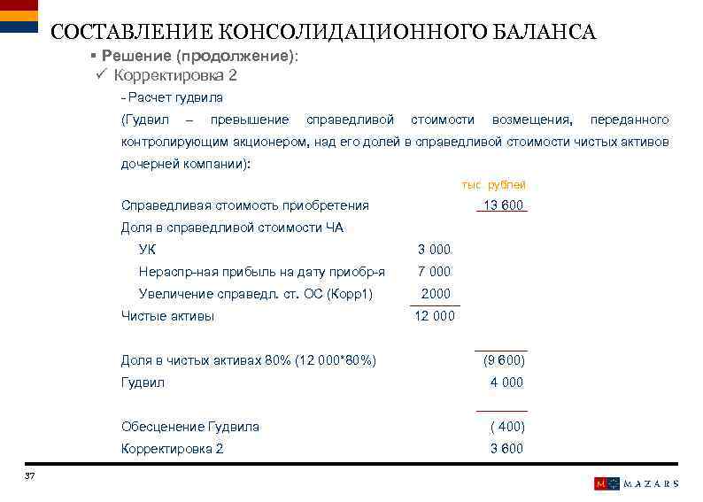 СОСТАВЛЕНИЕ КОНСОЛИДАЦИОННОГО БАЛАНСА § Решение (продолжение): ü Корректировка 2 - Расчет гудвила (Гудвил –