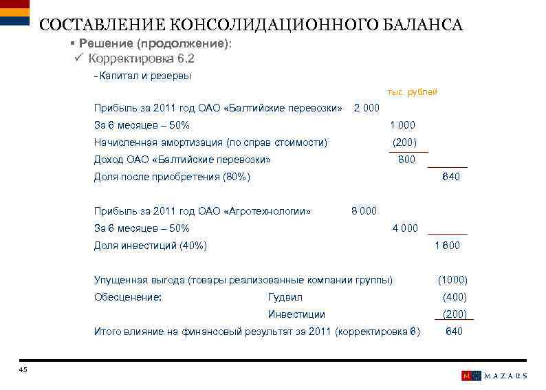 СОСТАВЛЕНИЕ КОНСОЛИДАЦИОННОГО БАЛАНСА § Решение (продолжение): ü Корректировка 6. 2 - Капитал и резервы