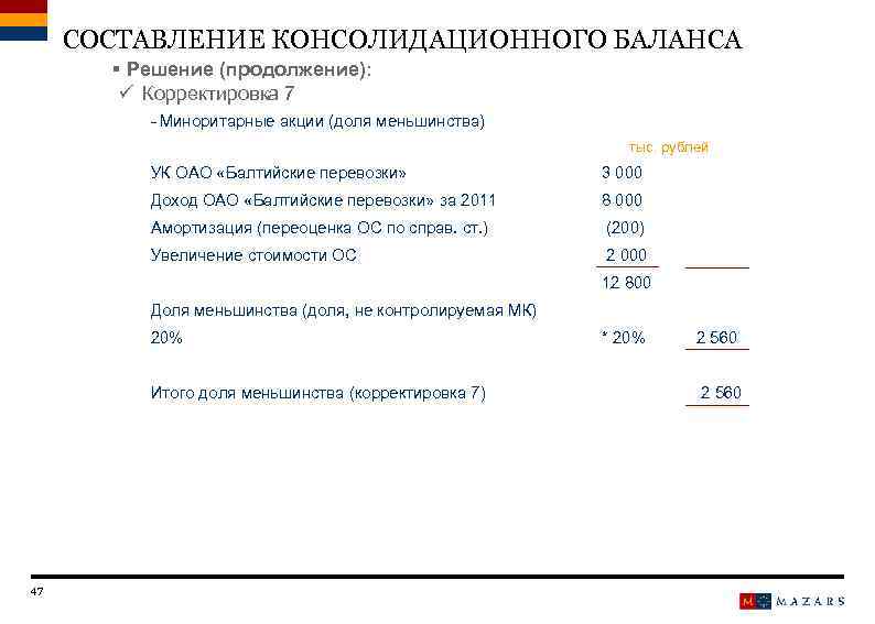 СОСТАВЛЕНИЕ КОНСОЛИДАЦИОННОГО БАЛАНСА § Решение (продолжение): ü Корректировка 7 - Миноритарные акции (доля меньшинства)