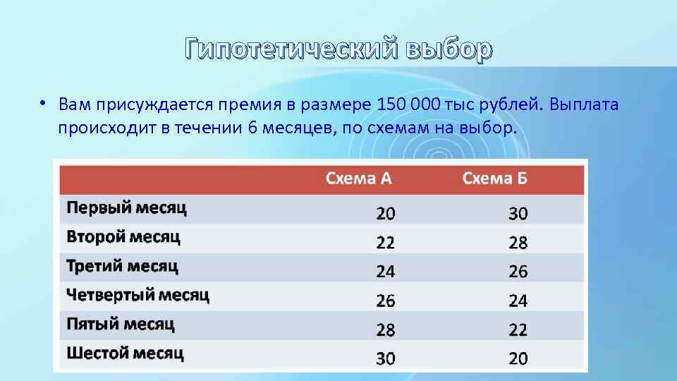 Гипотетический выбор • Вам присуждается премия в размере 150 000 тыс рублей. Выплата происходит