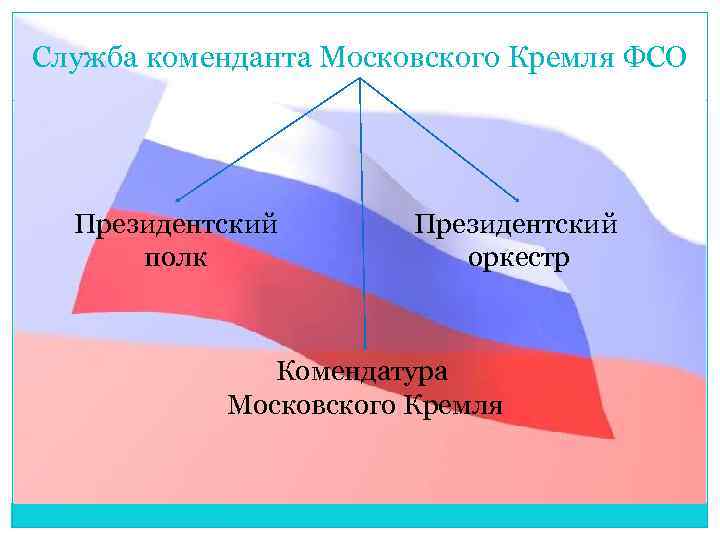 Служба коменданта Московского Кремля ФСО Президентский полк Президентский оркестр Комендатура Московского Кремля 