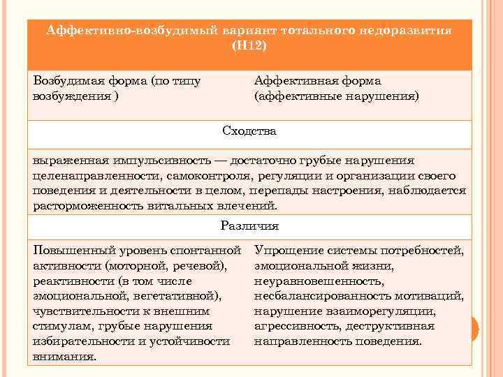 Аффективно-возбудимый вариант тотального недоразвития (Н 12) Возбудимая форма (по типу возбуждения ) Аффективная форма