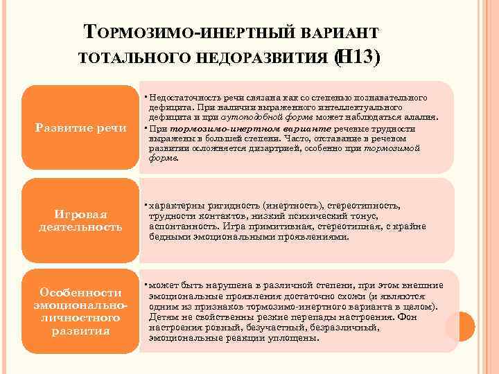 ТОРМОЗИМО-ИНЕРТНЫЙ ВАРИАНТ ТОТАЛЬНОГО НЕДОРАЗВИТИЯ ( Н 13) Развитие речи Игровая деятельность Особенности эмоциональноличностного развития