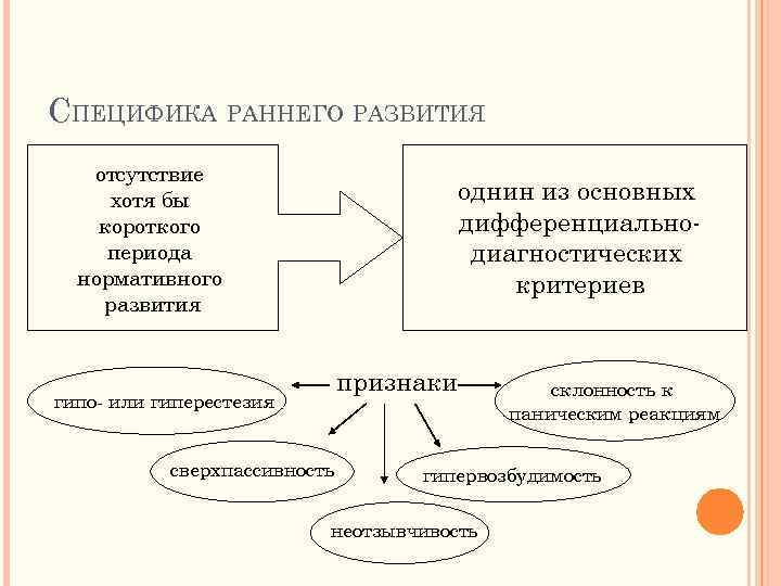 СПЕЦИФИКА РАННЕГО РАЗВИТИЯ отсутствие хотя бы короткого периода нормативного развития однин из основных дифференциально