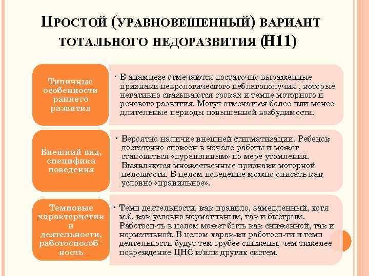 ПРОСТОЙ (УРАВНОВЕШЕННЫЙ) ВАРИАНТ ТОТАЛЬНОГО НЕДОРАЗВИТИЯ ( Н 11) Типичные особенности раннего развития • В