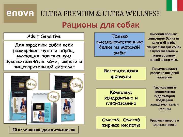 ULTRA PREMIUM & ULTRA WELLNESS Рационы для собак Adult Sensitive Для взрослых собак всех