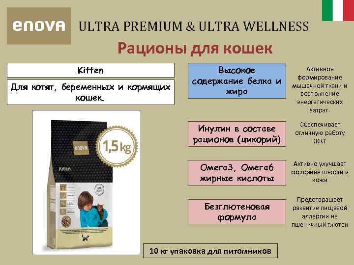 ULTRA PREMIUM & ULTRA WELLNESS Рационы для кошек Активное формирование мышечной ткани и восполнение