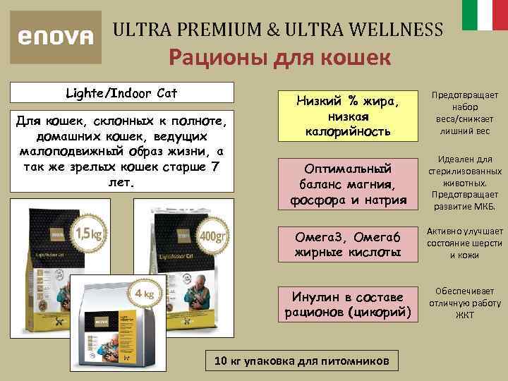 ULTRA PREMIUM & ULTRA WELLNESS Рационы для кошек Lighte/Indoor Cat Предотвращает набор веса/снижает лишний