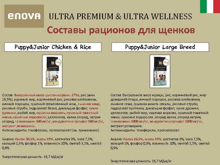 ULTRA PREMIUM & ULTRA WELLNESS Составы рационов для щенков Puppy&Junior Chicken & Rice Puppy&Junior