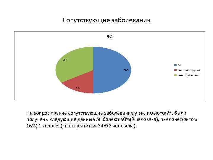 Сопутствующие заболевания На вопрос «Какие сопутствующие заболевание у вас имеются? » , были получены