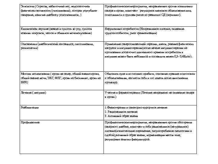 Сестринская карта сахарный диабет