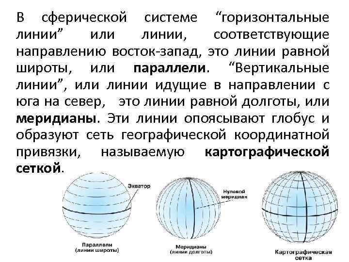 В сферической системе “горизонтальные линии” или линии, соответствующие направлению восток-запад, это линии равной широты,