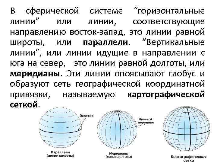 Система координат долгота широта