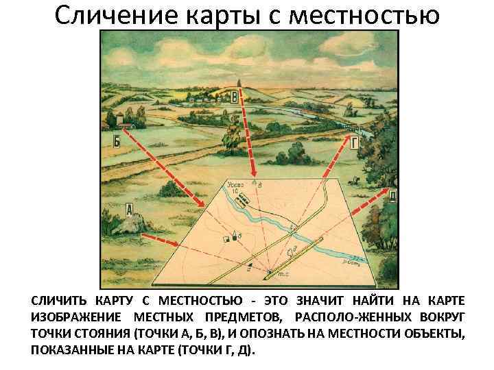 Сличение карты с местностью СЛИЧИТЬ КАРТУ С МЕСТНОСТЬЮ ЭТО ЗНАЧИТ НАЙТИ НА КАРТЕ ИЗОБРАЖЕНИЕ