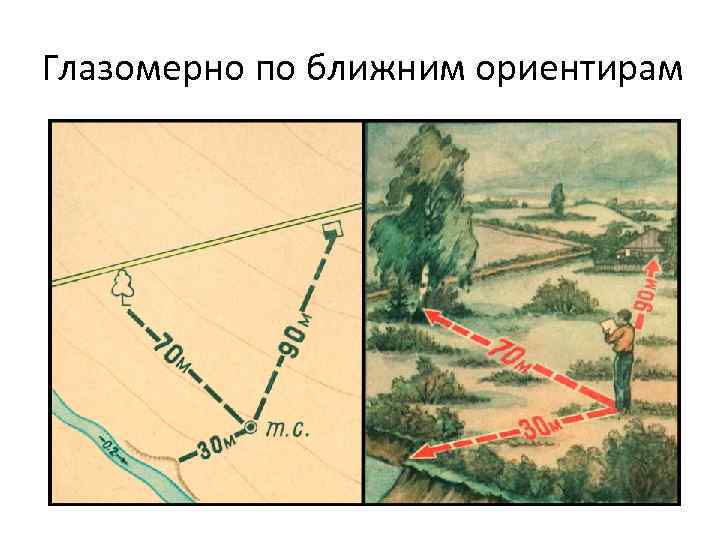 Глазомерно по ближним ориентирам 