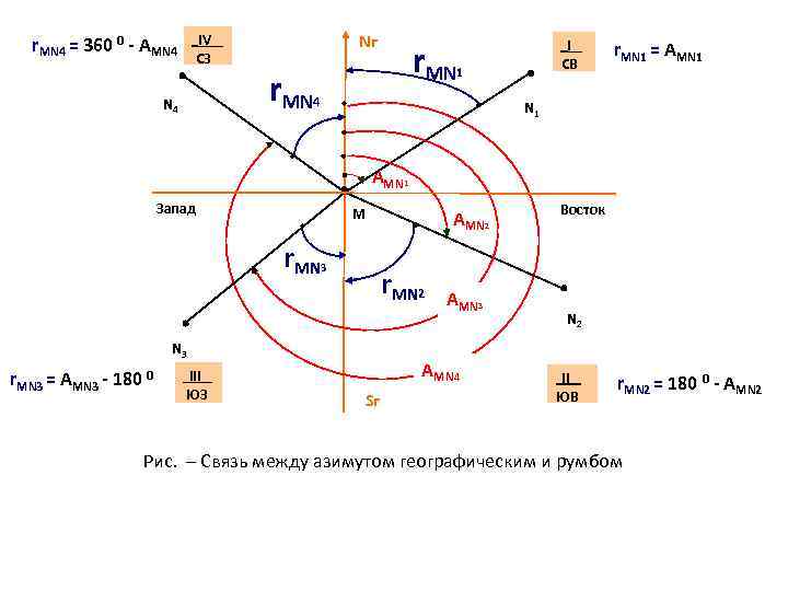 Nг IV_ СЗ r. MN 4 = 360 0 - АМN 4 r. MN