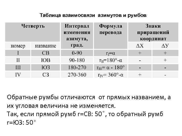 Степень отношения таблицы