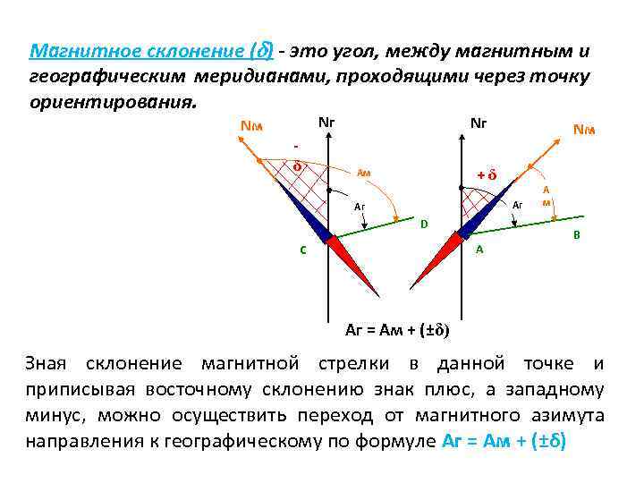 Склонение магнитной стрелки в геодезии