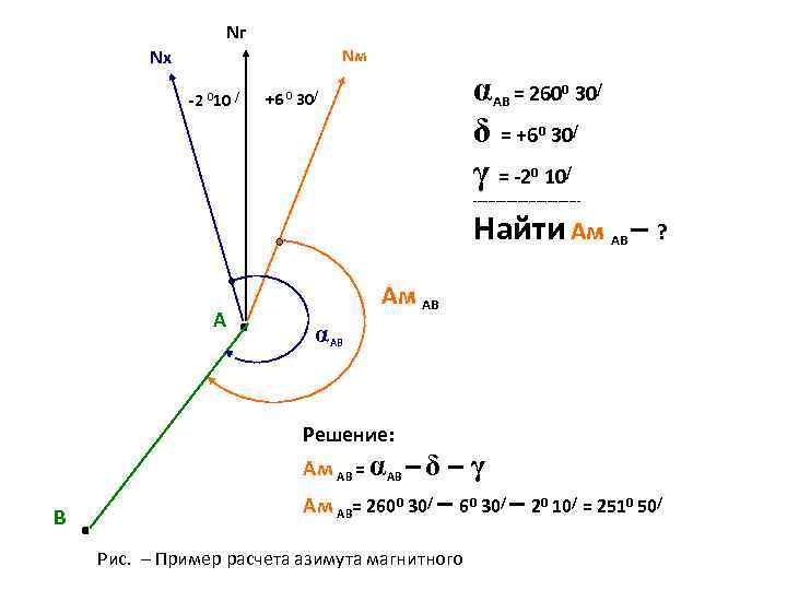 Nг Nx Nм -2 010 / αАВ = 2600 30/ δ = +60 30/