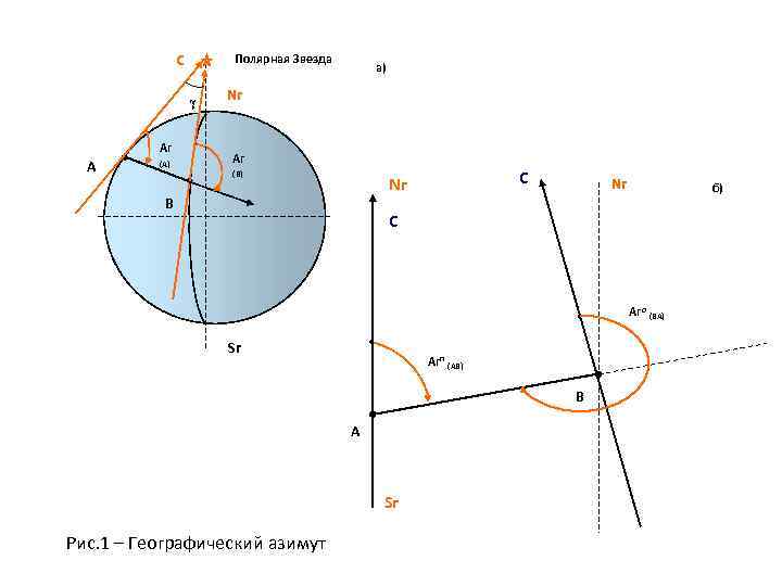С Полярная Звезда γ Аг А (А) а) Nг Аг (В) С Nг В