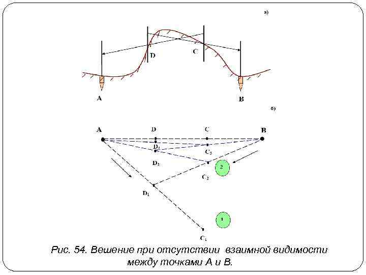 Вешение линий геодезия. .Вешение линий, закрепление точек.. Определение взаимной видимости точек по карте. Способы определения взаимной видимости между точками по карте.