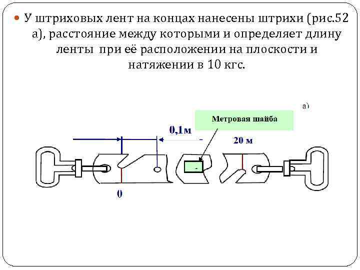  У штриховых лент на концах нанесены штрихи (рис. 52 а), расстояние между которыми