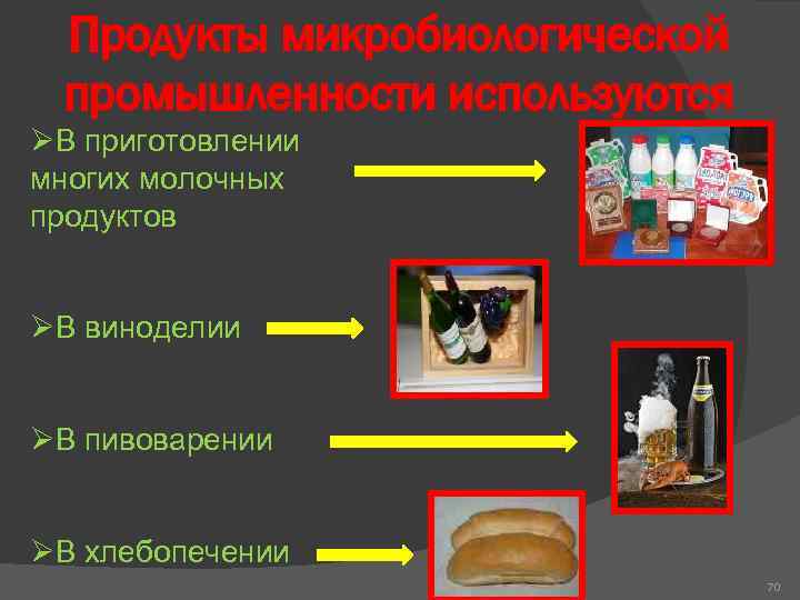 Продукты микробиологической промышленности используются ØВ приготовлении многих молочных продуктов ØВ виноделии ØВ пивоварении ØВ