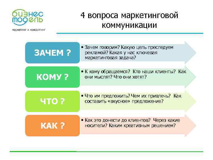 Что как кому. Вопросы по маркетингу. Вопросы маркетологу. 4 Вопроса маркетинга. Маркетинговые коммуникации вопросы.