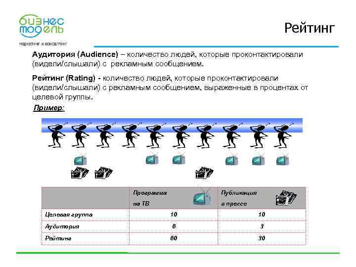 Рейтинг Аудитория (Audience) – количество людей, которые проконтактировали (видели/слышали) с рекламным сообщением. Рейтинг (Rating)