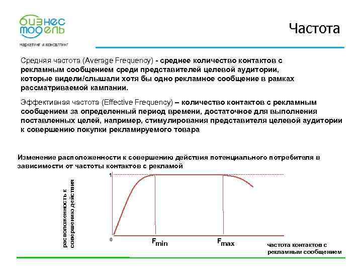 Частота Средняя частота (Average Frequency) - среднее количество контактов с рекламным сообщением среди представителей