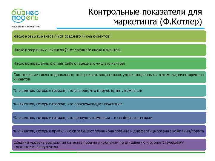 Оценка эффективности маркетингового плана