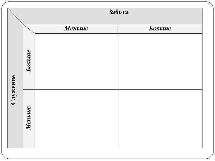 Меньше Служение Больше Забота Меньше Больше 
