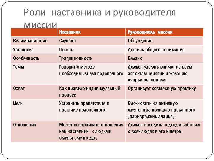 Заканчивается год наставника