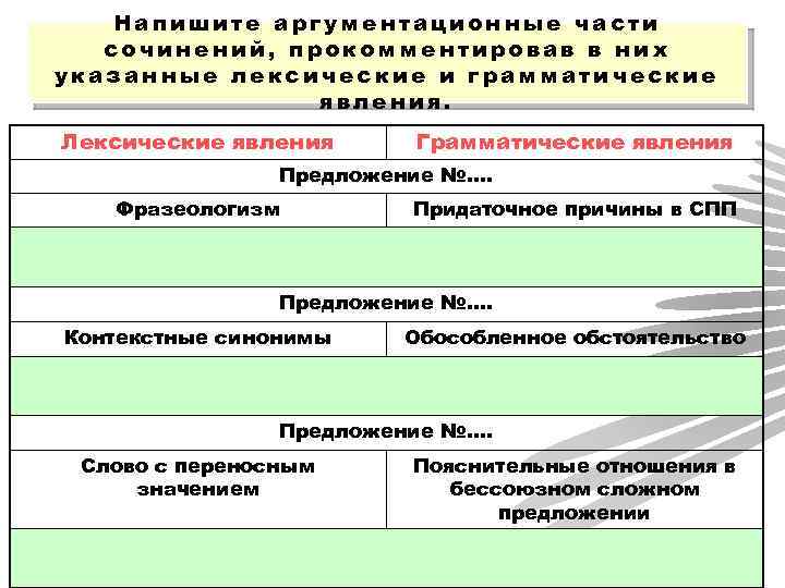 Напишите аргументационные части сочинений, прокомментировав в них указанные лексические и грамматические явления. Лексические явления