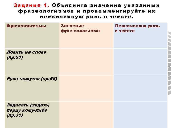 Задание 1. Объясните значение указанных фразеологизмов и прокомментируйте их лексическую роль в тексте. Фразеологизмы