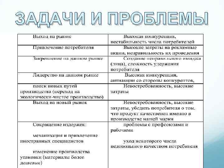 ЗАДАЧИ И ПРОБЛЕМЫ 