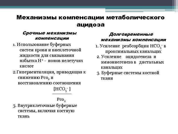 Механизмы компенсации метаболического ацидоза Срочные механизмы компенсации 1. Использование буферных Долговременные механизмы компенсации 1.