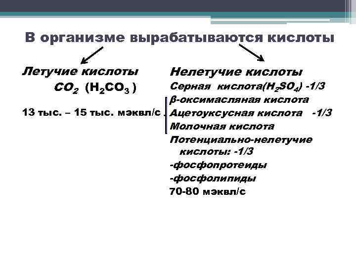 В организме вырабатываются кислоты Летучие кислоты СО 2 (Н 2 СО 3 ) Нелетучие