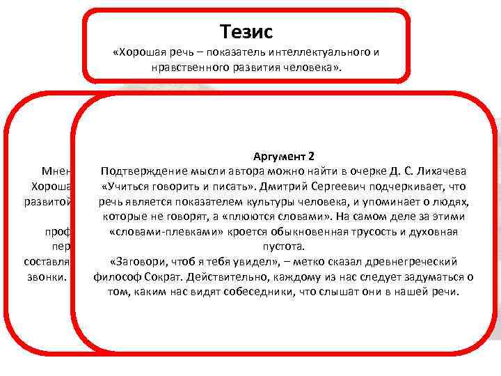 Нравственный человек аргументы. Тезис речи. Показатели речи. Удачное выступление тезисы. Речи человека это показатель его интеллектуального и нравственного.