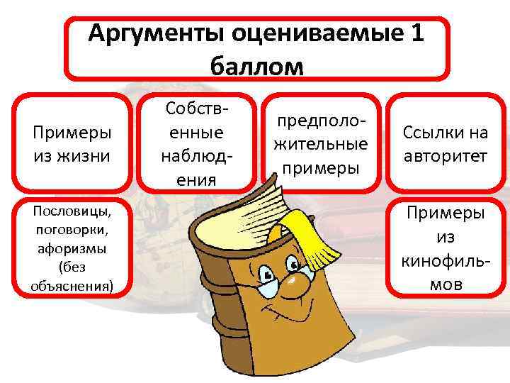Аргументы оцениваемые 1 баллом Примеры из жизни Пословицы, поговорки, афоризмы (без объяснения) Собственные наблюдения