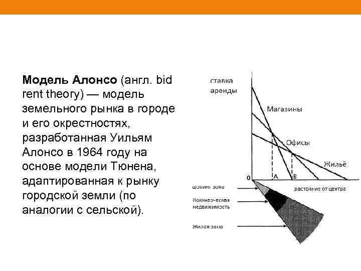 Модель Алонсо (англ. bid rent theory) — модель земельного рынка в городе и его