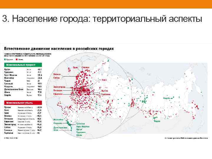 3. Население города: территориальный аспекты 