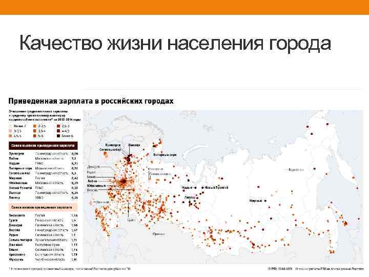 Качество жизни населения города 